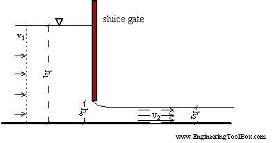 Sluice Gate - Mild Steel Smooth Finish | Industrial Use Durable Design
