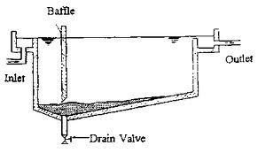 Mild Steel Sedimentation Tank