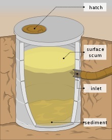 Pac Septic Tank