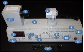 Steel & Aluminum Plank'S Constant Apparatus
