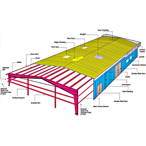 Pre Engineered Building