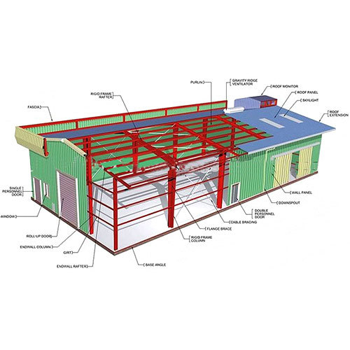 Prefabricated Building