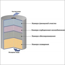 Filtering Element Filtering Element