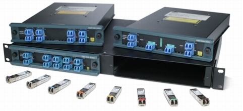 CWDM