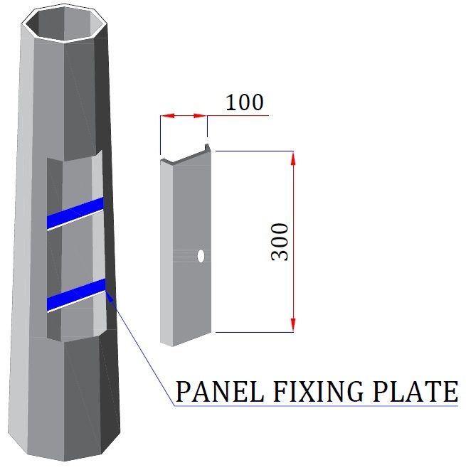 Conical Poles