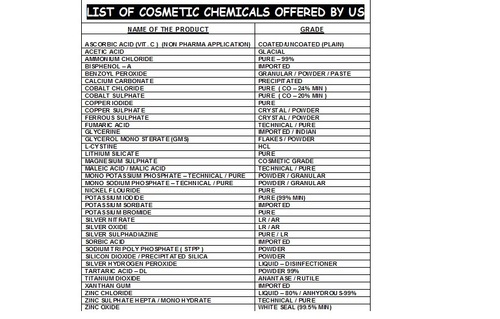 COSMETIC CHEMICALS-ORAL/ ACNE CREAM / DISINFECTION