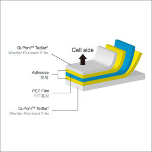 Solar Back sheet (TPT Series)