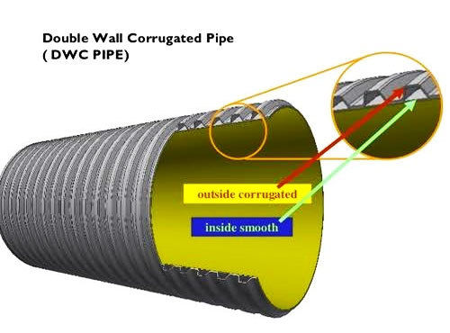HDPE DWC Pipes