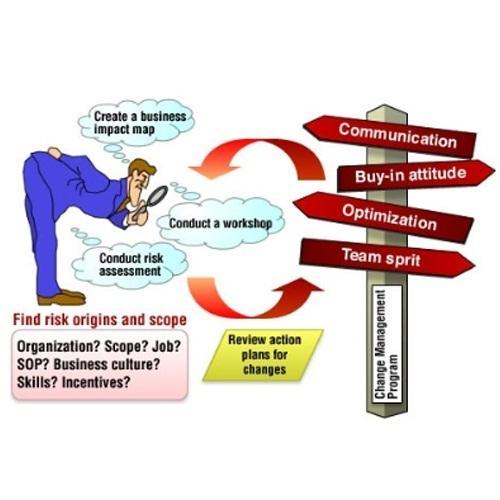 Change Management Services