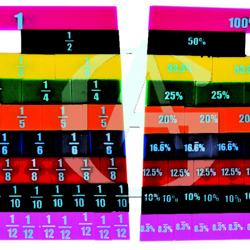 Fraction Bar - Plastic Set, Pink, 51 Pieces | Colorful Fraction Learning, Visual Aid, Educational Tool