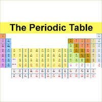 Pvc /canvus Science Charts