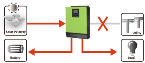 Solar Hybrid Inverter With Battery Backup