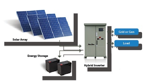 Solar Hybrid Inverter