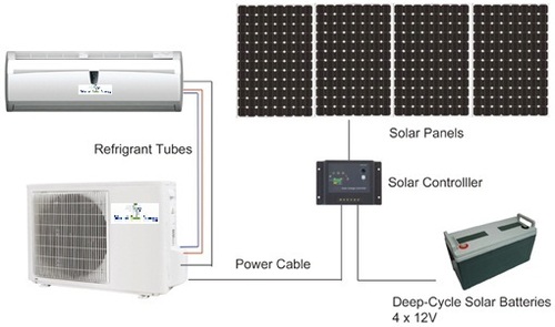 Solar Ac