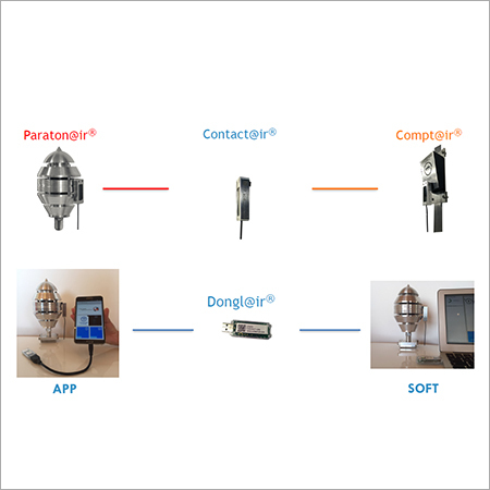 Contact Air With Dongl Air Device