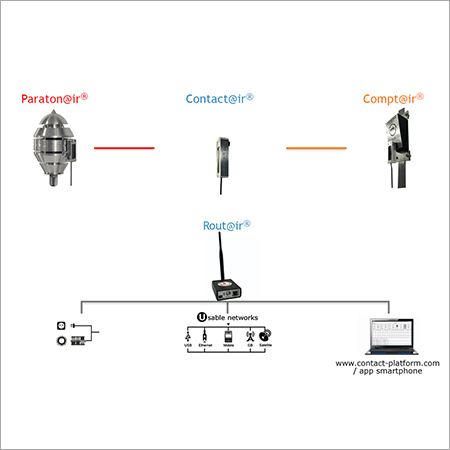 Contact Dongle Surge Protection Device