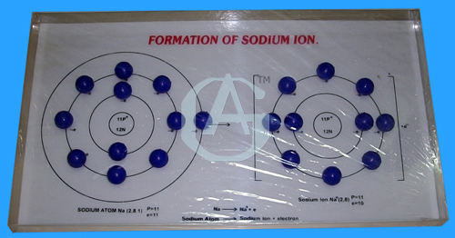 FORMATION OF SODIUM ION