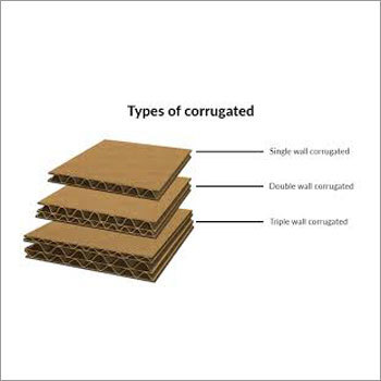 Types Of Liners