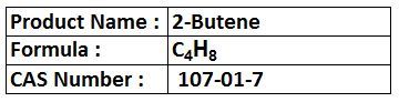 Petroleum Products