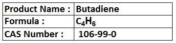 Petroleum Products