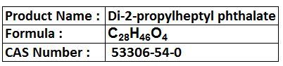 Plasticizers