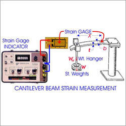 Industrial Strain Measurement