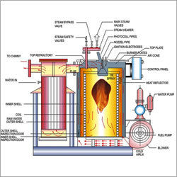 Steam Boiler Test Rig