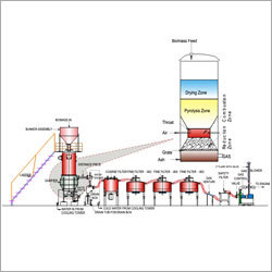 Bio Gasifier - Producer Gas Power Plant By DATACONE ENGINEERS PVT. LTD.