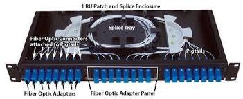 Fiber Termination Box 2 Way Closure