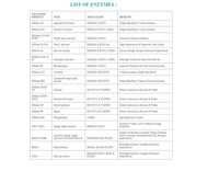 ENZYMES FOR SOYA LECITHIN / AMINO ACID 