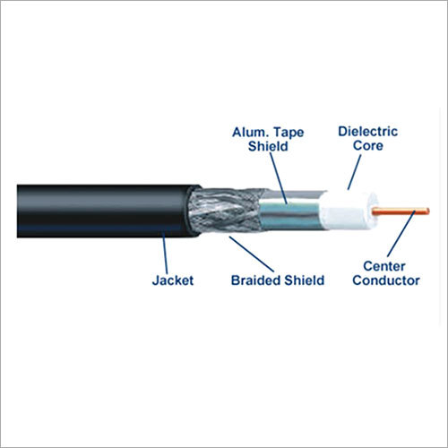 Coaxial Braided Cable