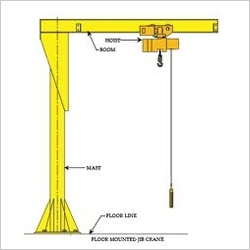 Jib Cranes