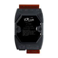 Ethernet To HART Converter