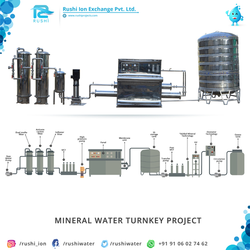Mineral Water Turnkey Project