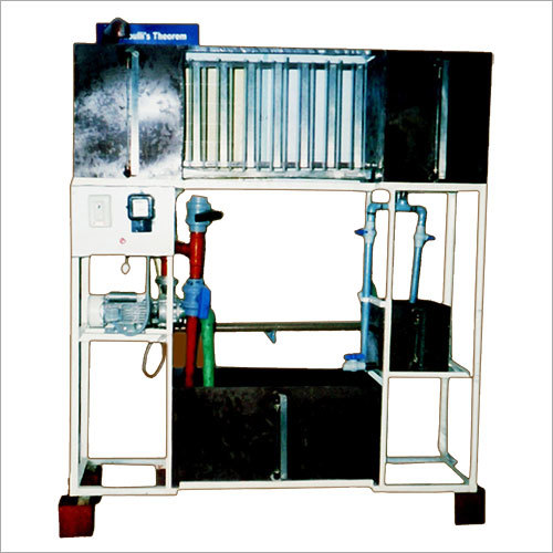 Bernoulis Theorem Model