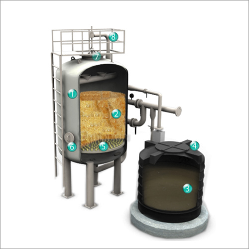 Water Softener Plant