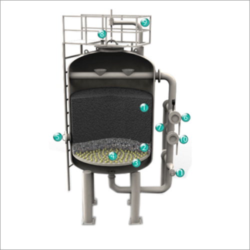 Activated Carbon Filter