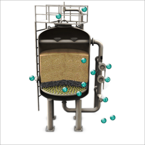 Pressure Sand Filter