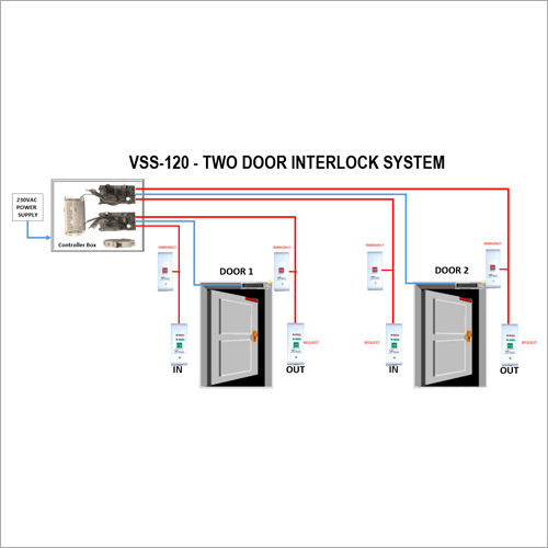 Two Door Interlock System