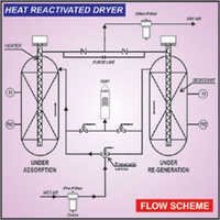 Heat Reactivated Type Dryer
