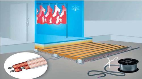 Frost Heave Protection Heater
