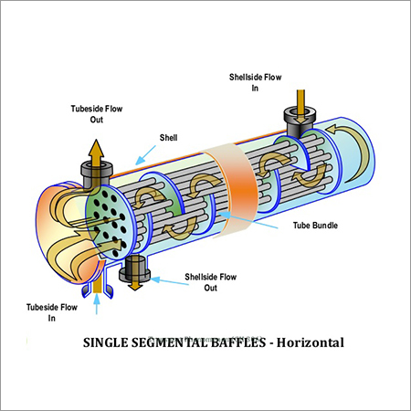 Heat Exchangers
