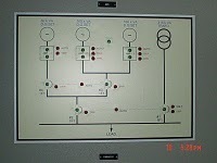 DG Set Control Panel