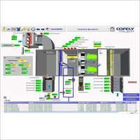 Internal Diagram Of Ahu