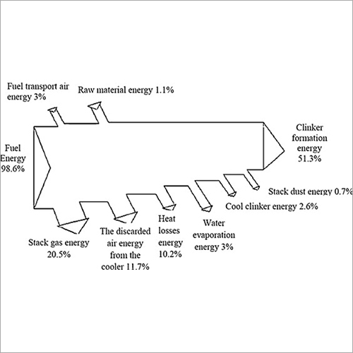 Steel Industry