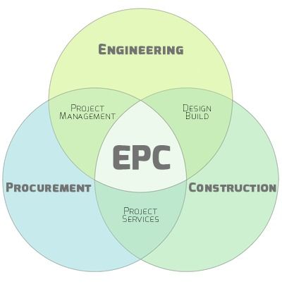 Epc контракт образец