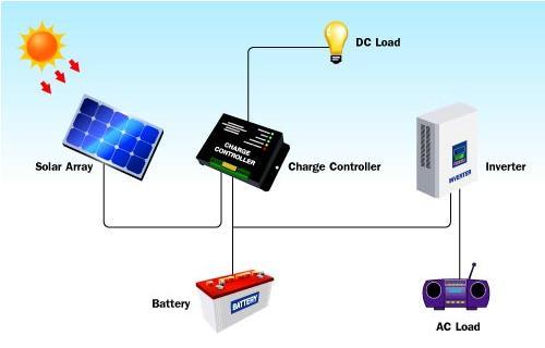 Solar Photovoltaic Systems