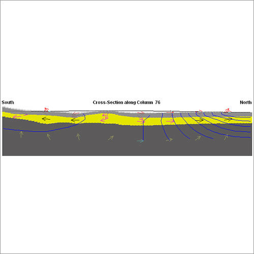 ground water modeling