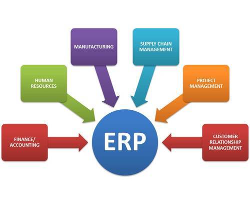 ERP Solution