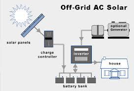 Off Grid Solar Power System